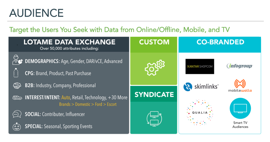 adobe audience manager dsp